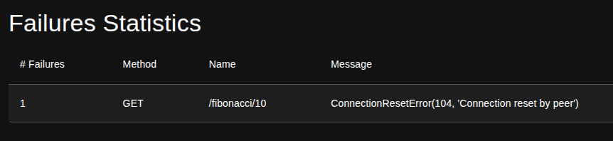 FastAPI Python Fibonacci Fail
