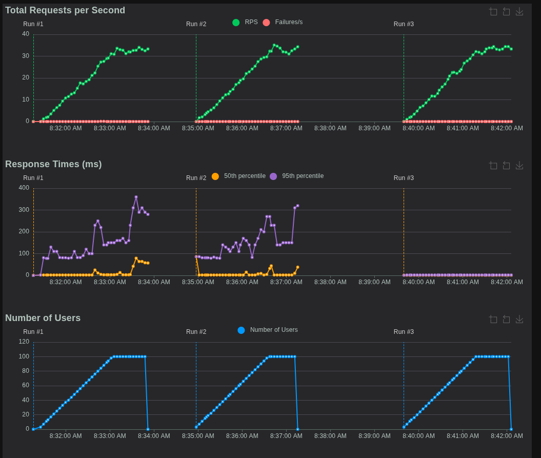 Python vs. native Fibonacci Vergleich
