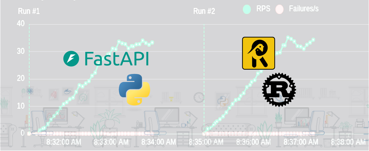 FastAPI vs. Robyn: Ein detaillierter Vergleich
